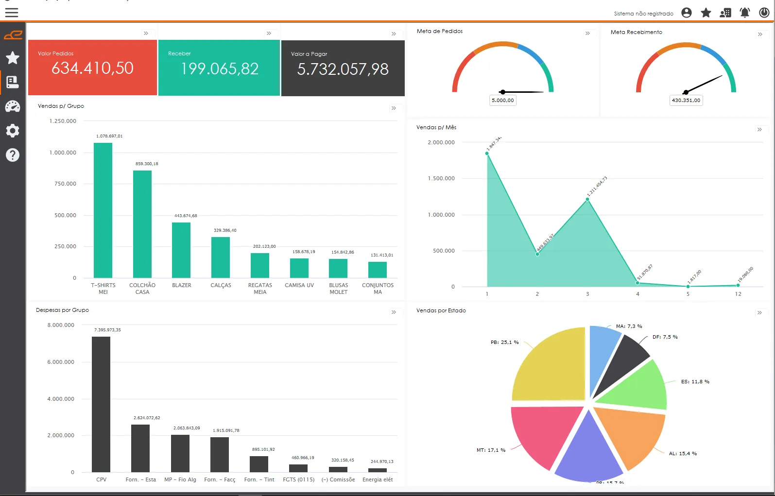Painel do Excia BI com totais de vendas, metas, gráficos de barras e de pizza